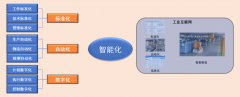 聊聊中小企业的智能制制之