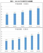 配备制制_投资推进